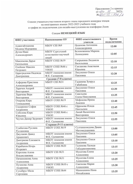 Файл:Приказ об утверждении списков участников второго этапа конкурса чтецов.pdf
