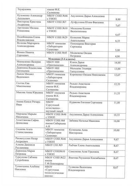 Файл:Приказ об утверждении списков участников второго этапа конкурса чтецов.pdf