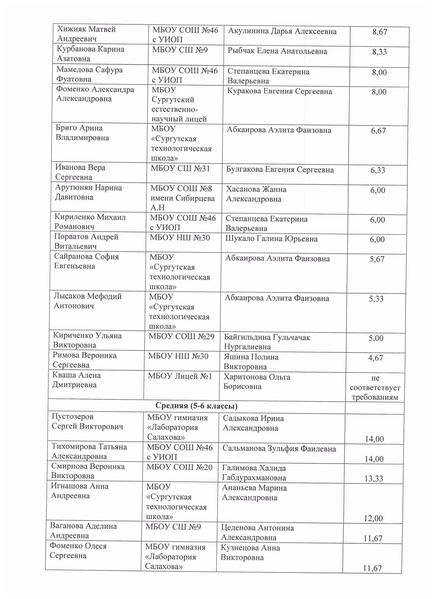 Файл:Приказ об утверждении списков участников второго этапа конкурса чтецов.pdf