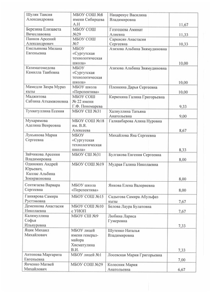 Файл:Приказ об утверждении списков участников второго этапа конкурса чтецов.pdf