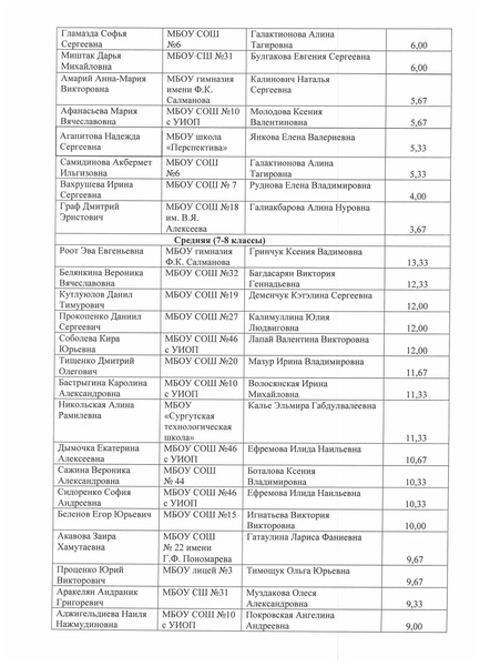 Файл:Приказ об утверждении списков участников второго этапа конкурса чтецов.pdf