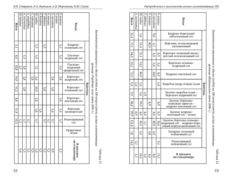 Файл:Природные парки Югры corr.pdf