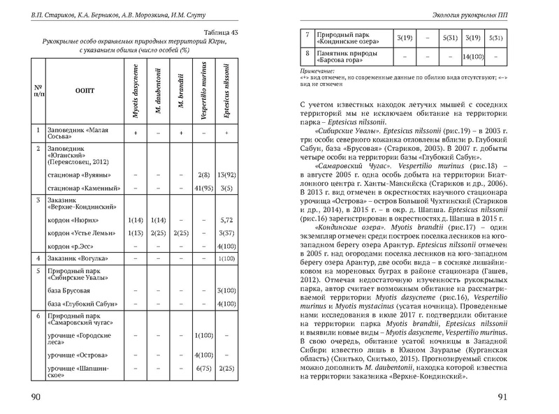 Файл:Природные парки Югры corr.pdf