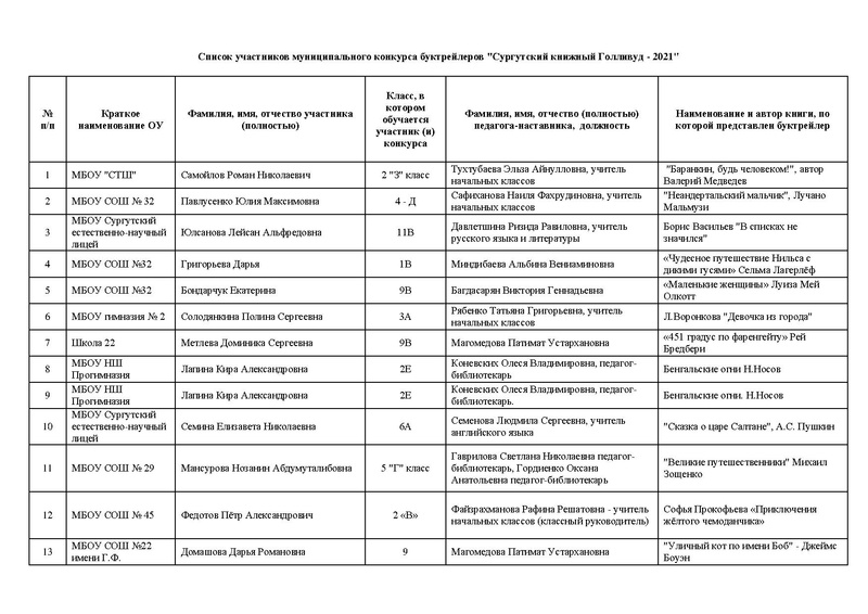 Файл:Список участников 21 год.pdf