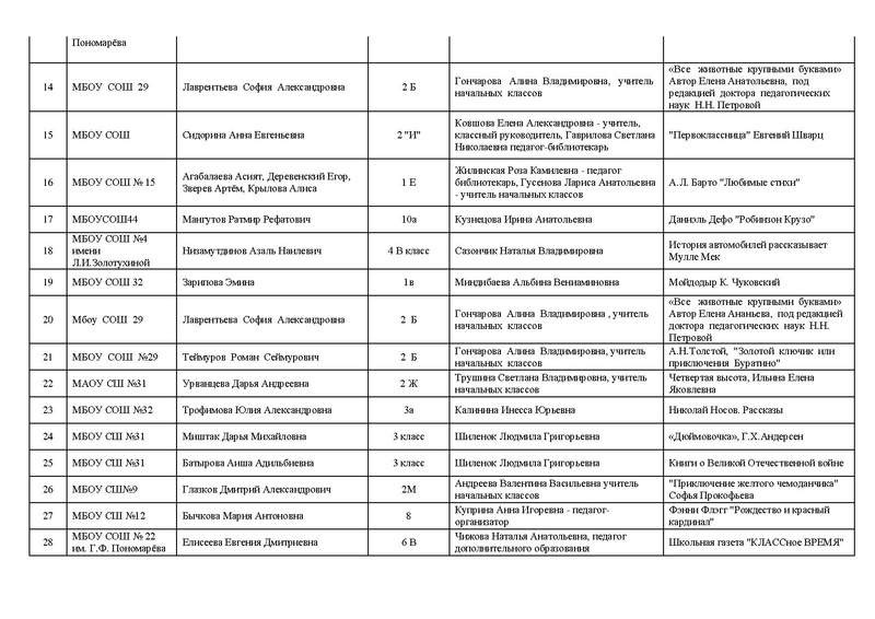 Файл:Список участников 21 год.pdf