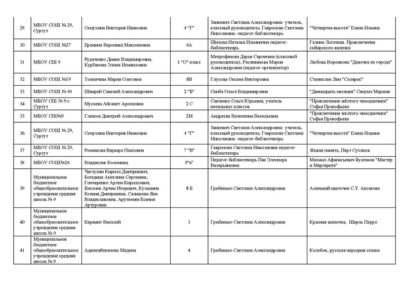 Файл:Список участников 21 год.pdf