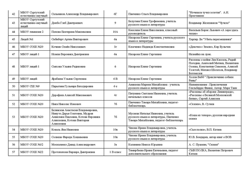 Файл:Список участников 21 год.pdf