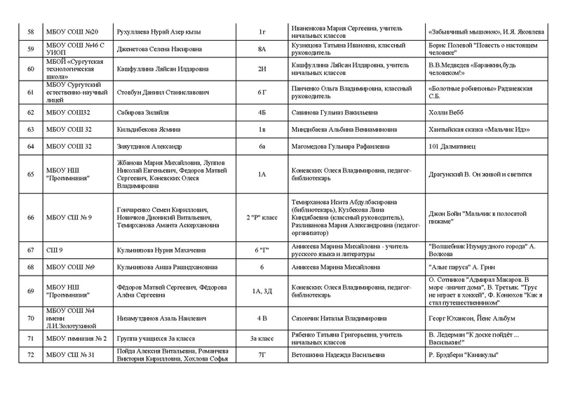 Файл:Список участников 21 год.pdf