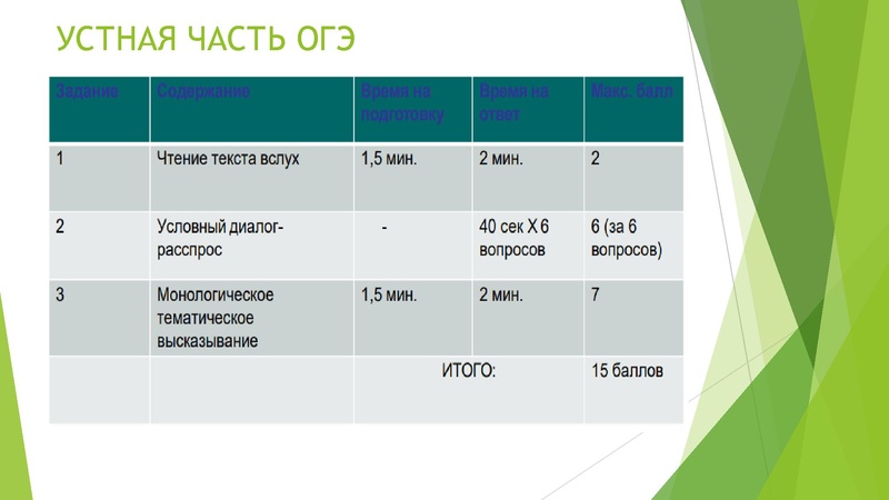 Файл:9 Презентация Новикова ЮЕ 6 МАРТА 2023.pdf