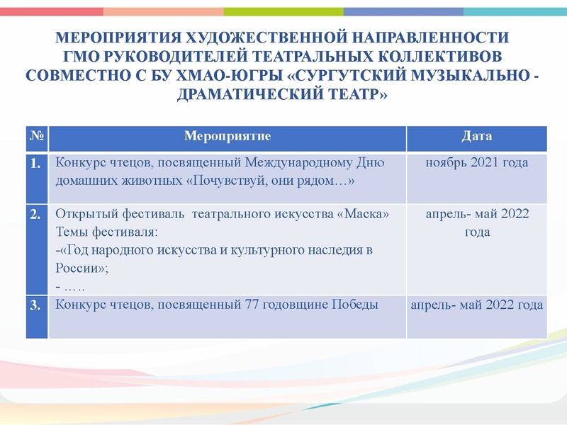 Файл:ГМО ТЕАТР3 2022.15.02.pdf