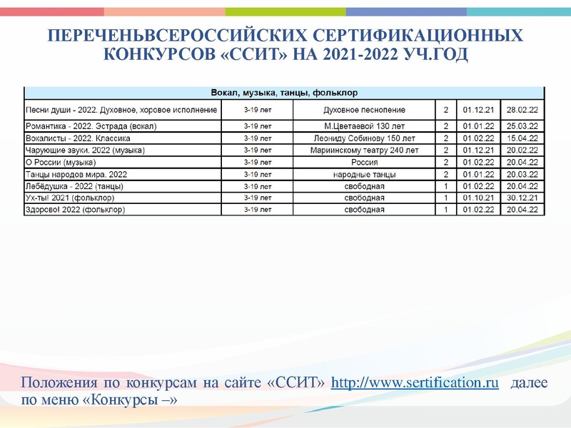 Файл:ГМО 2 Хореография 14.12.2021.pdf
