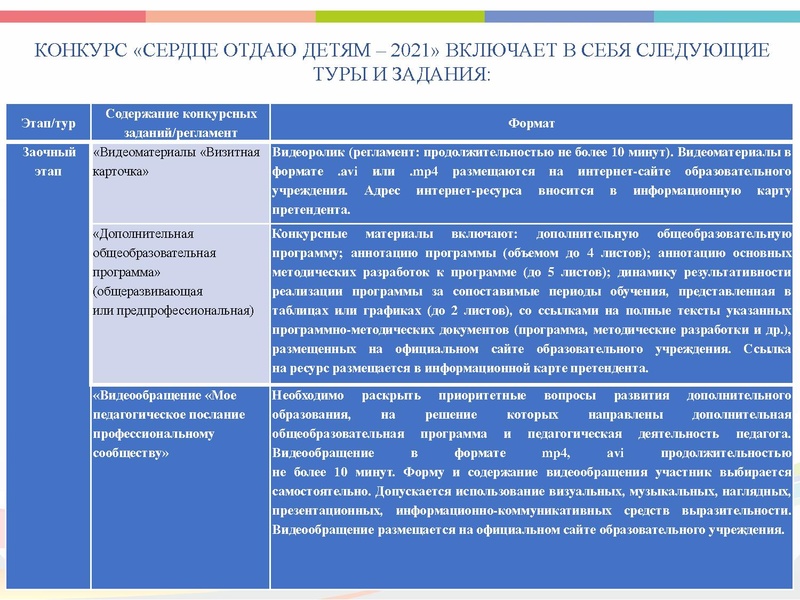 Файл:ГМО 2 Хореография 14.12.2021.pdf