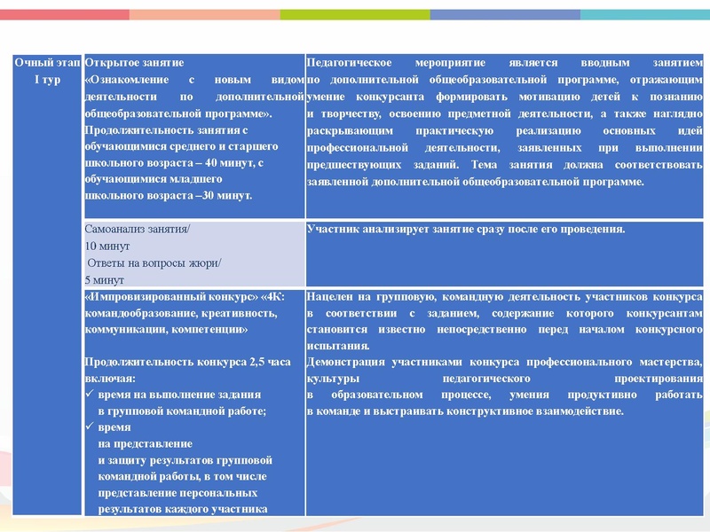 Файл:ГМО 2 Хореография 14.12.2021.pdf