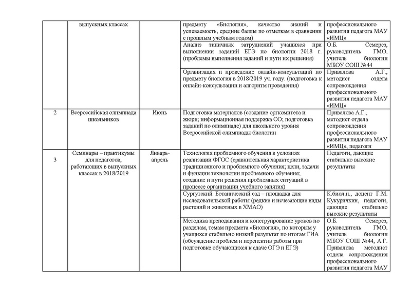 Файл:План работы ГМО учителей биологии и экологии 18-19.pdf