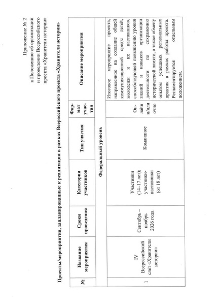 Файл:Проект Хранители истории (1).pdf