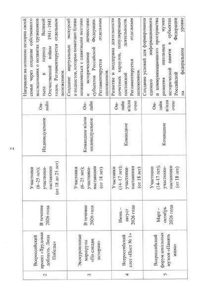 Файл:Проект Хранители истории (1).pdf