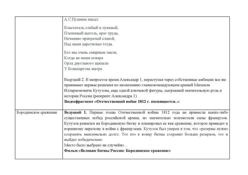 Файл:Разработка мероприятия Знакомое и незнакомое Бородино.pdf