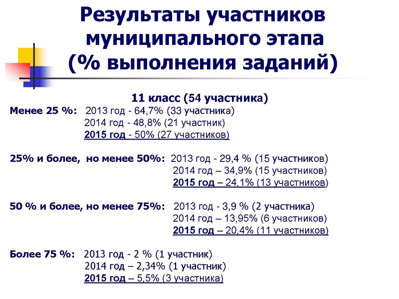 Файл:Результаты олимпиады по физике 2015-2016.pdf