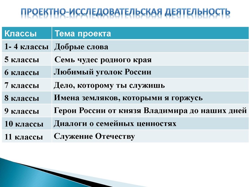 Файл:Сердюченко Виктория Ивановна.pdf