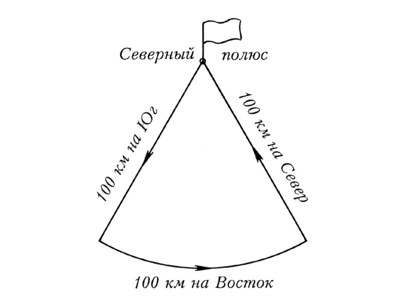 Файл:Сурдин В.Г. Задачи.pdf