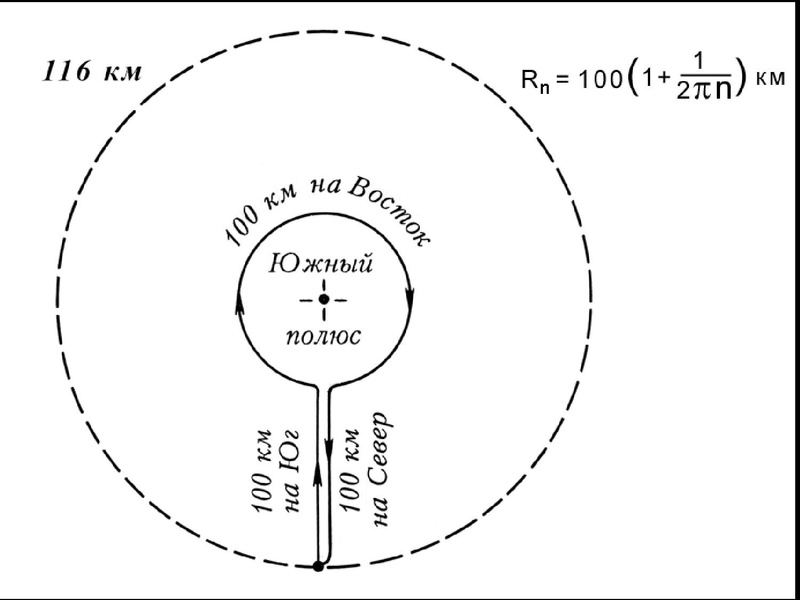 Файл:Сурдин В.Г. Задачи.pdf