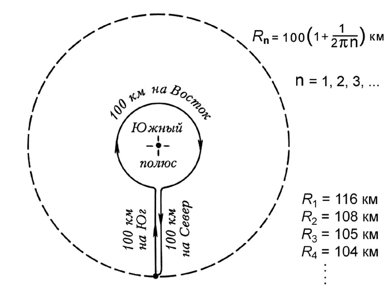 Файл:Сурдин В.Г. Задачи.pdf
