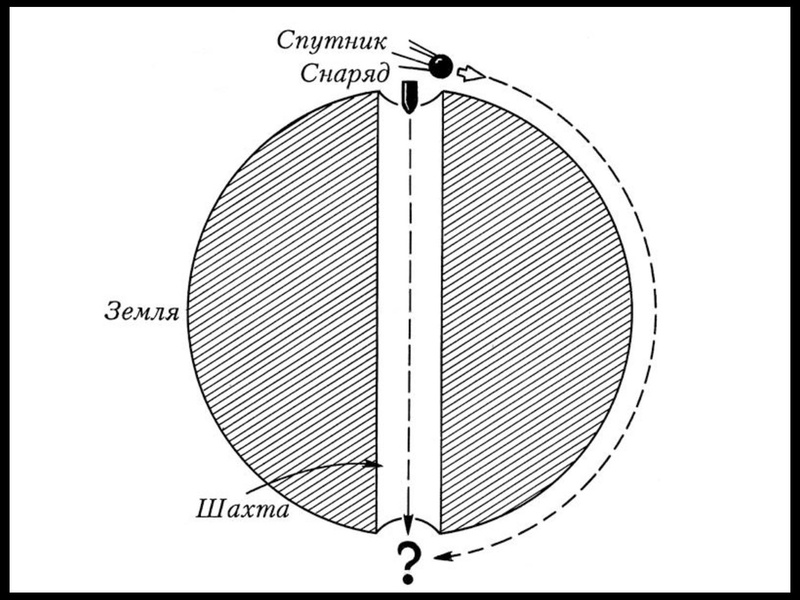 Файл:Сурдин В.Г. Задачи.pdf