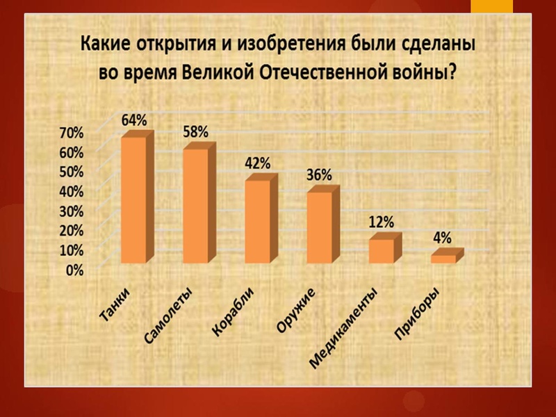 Файл:Учёные войны.pdf