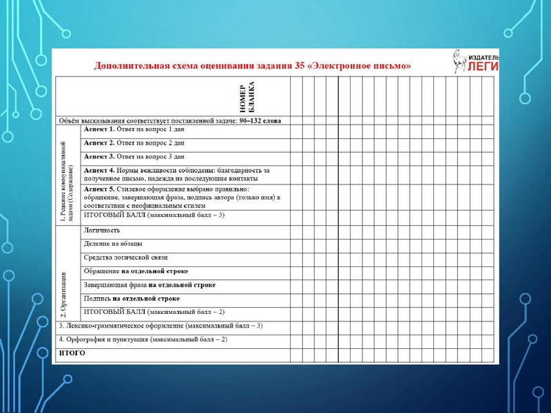 Файл:10.01.2022 Англ.яз. 9 кл.pdf