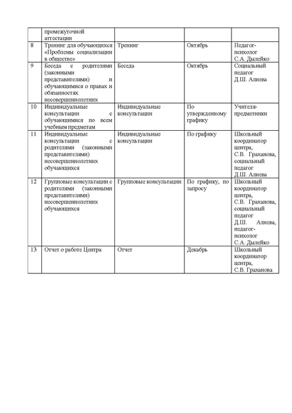 Файл:EDS ОСОШ ПРИКАЗ О назначении отвествееных.pdf