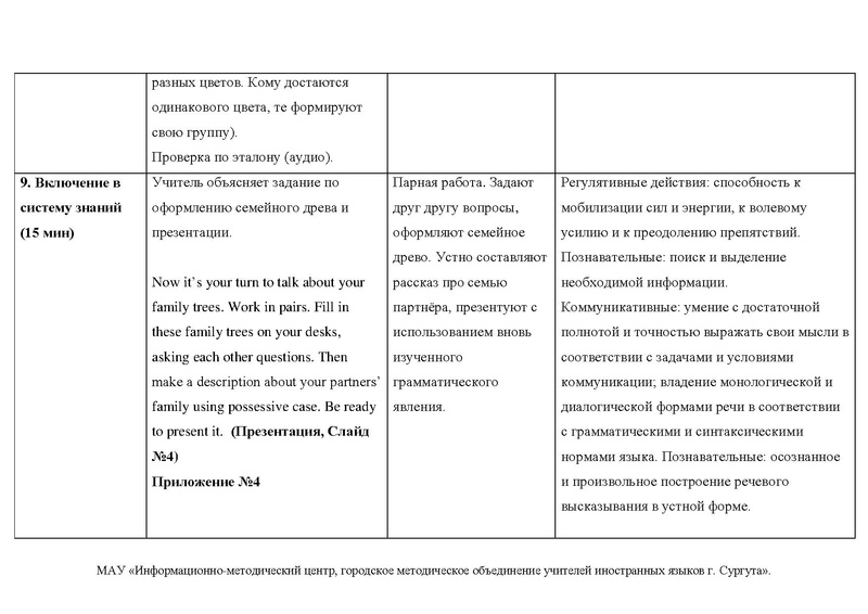 Файл:Гатауллина Урок в 4 классе «My family tree».pdf