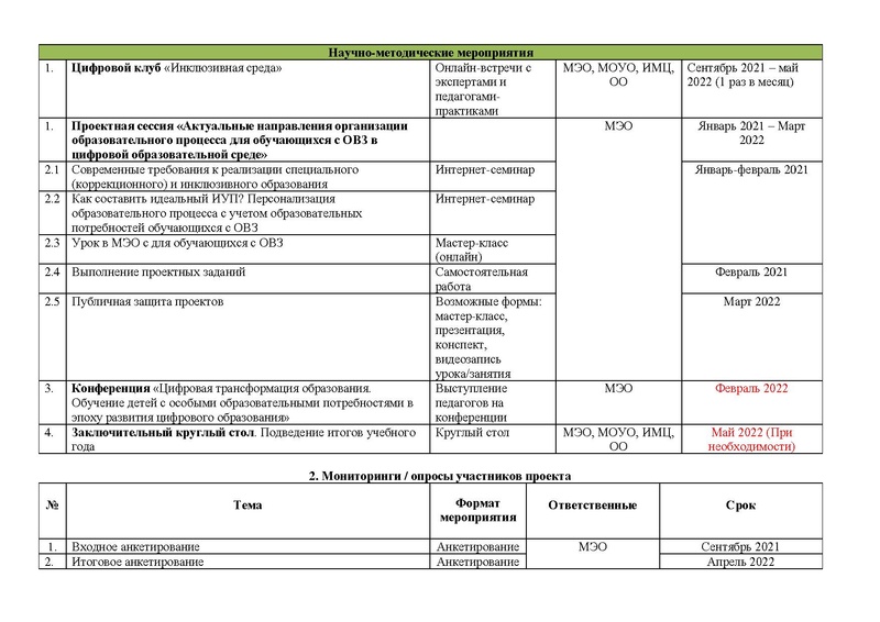 Файл:Дорожная карта Сургут ОВЗ.pdf