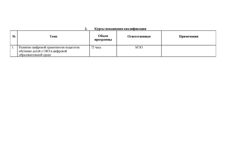 Файл:Дорожная карта Сургут ОВЗ.pdf