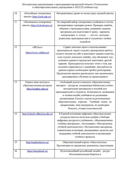 Файл:Методические рекомендации по преподаванию предмета 2022.pdf