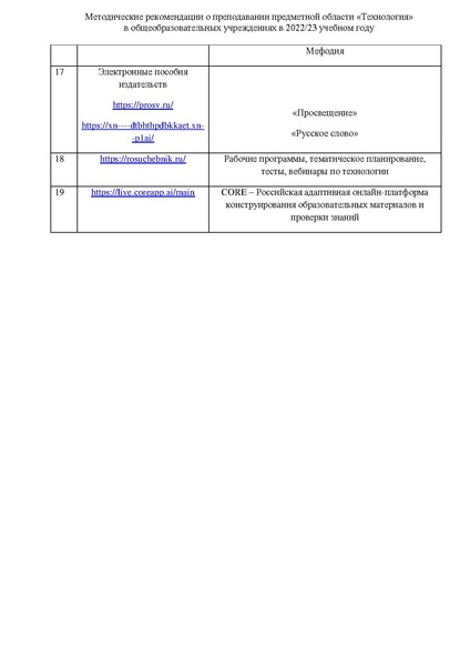 Файл:Методические рекомендации по преподаванию предмета 2022.pdf