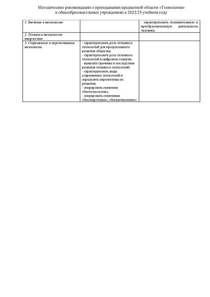 Файл:Методические рекомендации по преподаванию предмета 2022.pdf