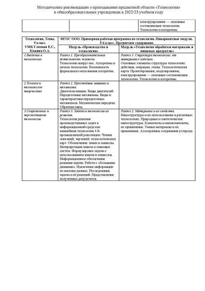 Файл:Методические рекомендации по преподаванию предмета 2022.pdf
