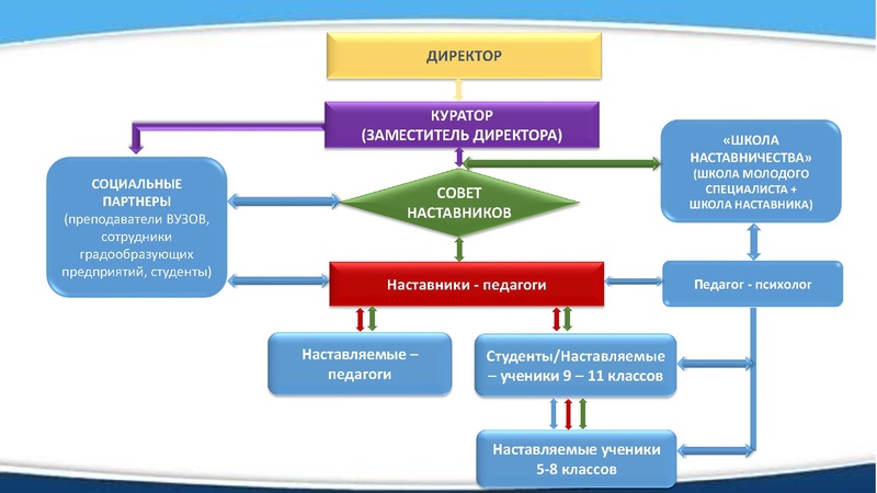 Файл:Наставничество Зиятдинова.pdf