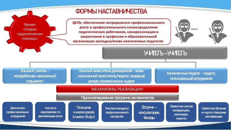 Файл:Наставничество Зиятдинова.pdf