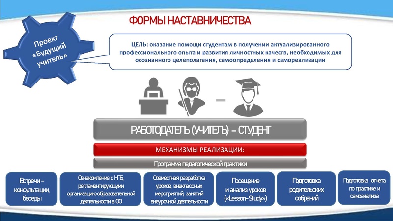 Файл:Наставничество Зиятдинова.pdf