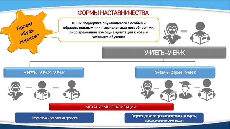 Файл:Наставничество Зиятдинова.pdf