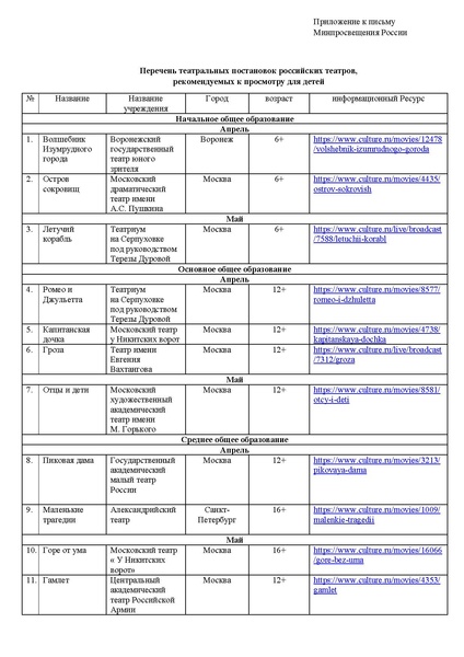 Файл:Перечень театральных постановок российских театров, рекомендуемых к просмотру.pdf