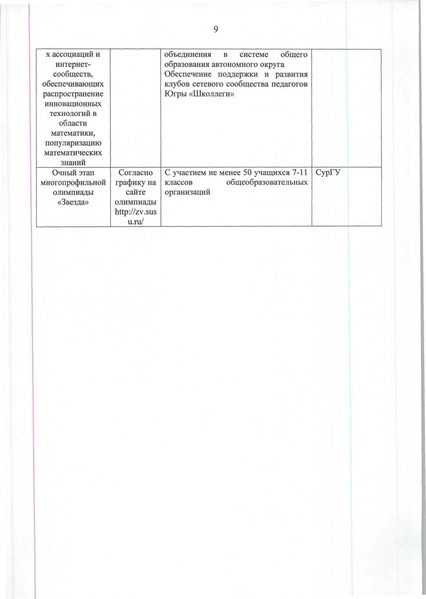 Файл:План мат.образование ХМАО.pdf