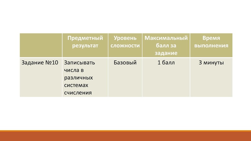 Файл:01.03.2022Информатика ОГЭ ФайзыроваЭ.Ф..pdf