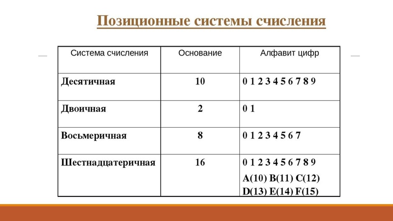 Файл:01.03.2022Информатика ОГЭ ФайзыроваЭ.Ф..pdf