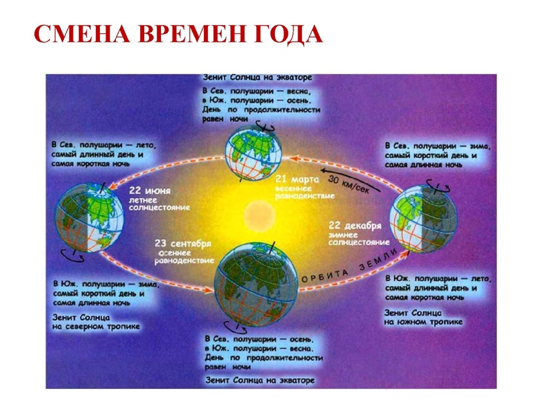Файл:21.12.20 Географические следствия врашения Земли Курбанова ЗХ.pdf