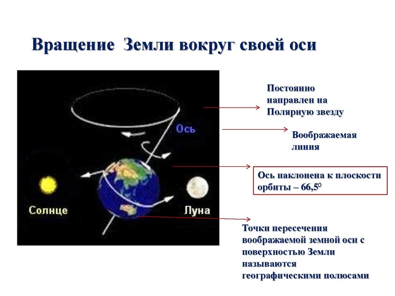 Файл:21.12.20 Географические следствия врашения Земли Курбанова ЗХ.pdf