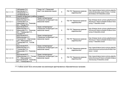 Файл:Pr mo 253 31 03 2014 r14.pdf