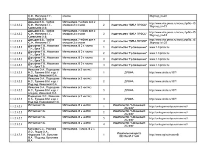 Файл:Pr mo 253 31 03 2014 r14.pdf