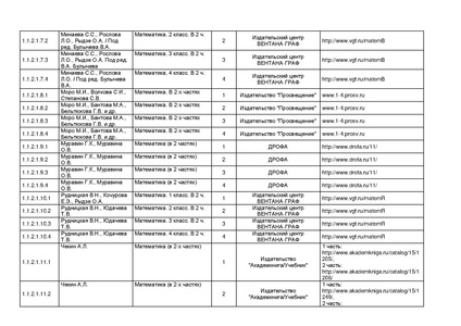 Файл:Pr mo 253 31 03 2014 r14.pdf
